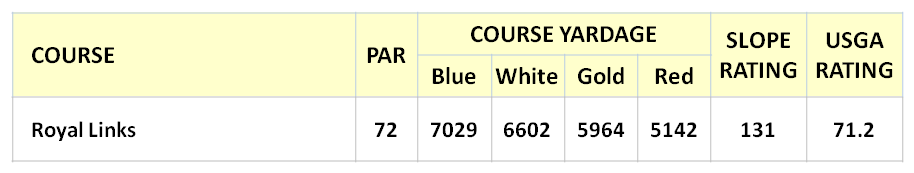 Royal Links course stats
